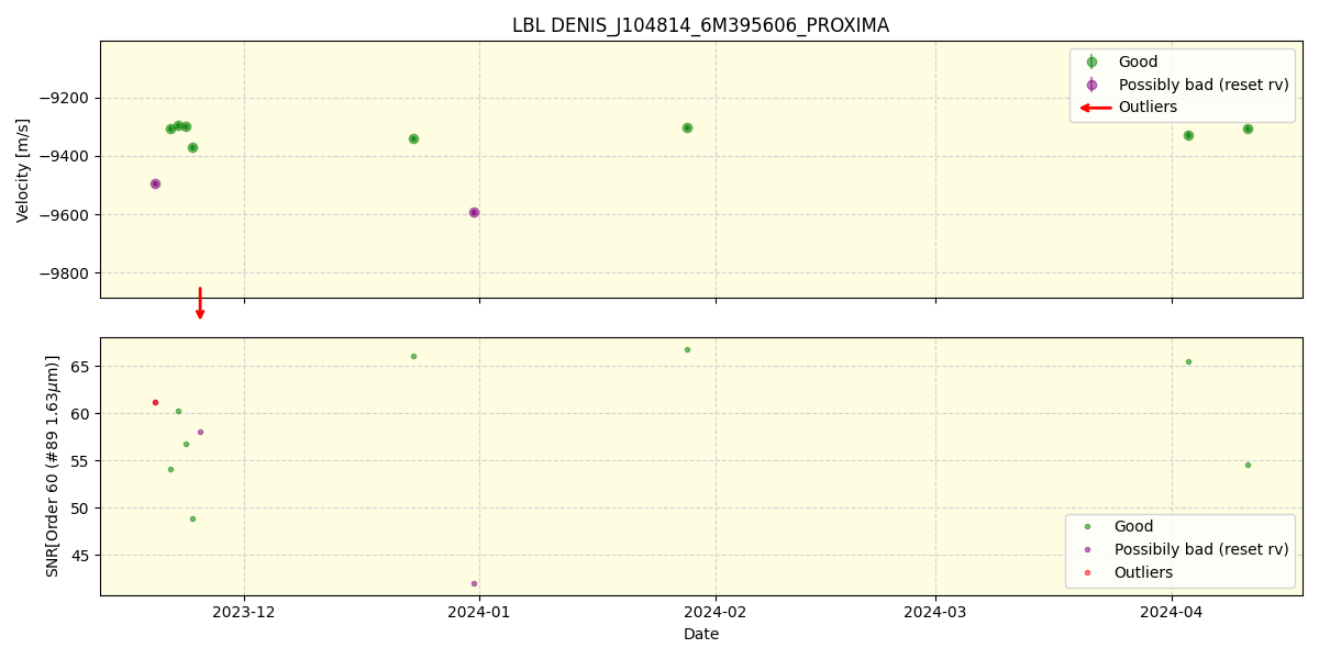 ../../../_images/lbl_plot_DENIS_J104814_6M395606_PROXIMA_nirps_he_offline_udem.png