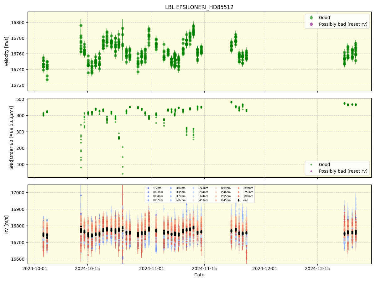 ../../../_images/lbl_plot_EPSILONERI_HD85512_nirps_he_offline_udem.png