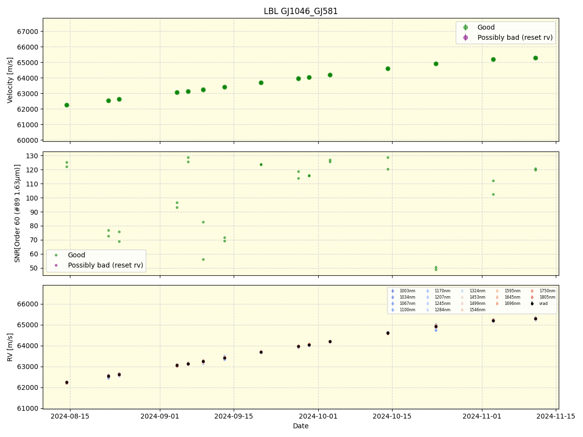 ../../../_images/lbl_plot_GJ1046_GJ581_nirps_he_offline_udem.png