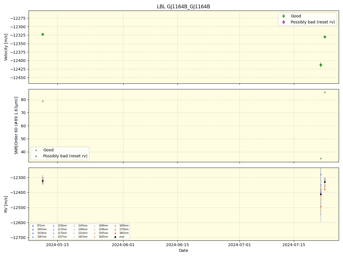 ../../../_images/lbl_plot_GJ1164B_GJ1164B_nirps_ha_offline_udem.png