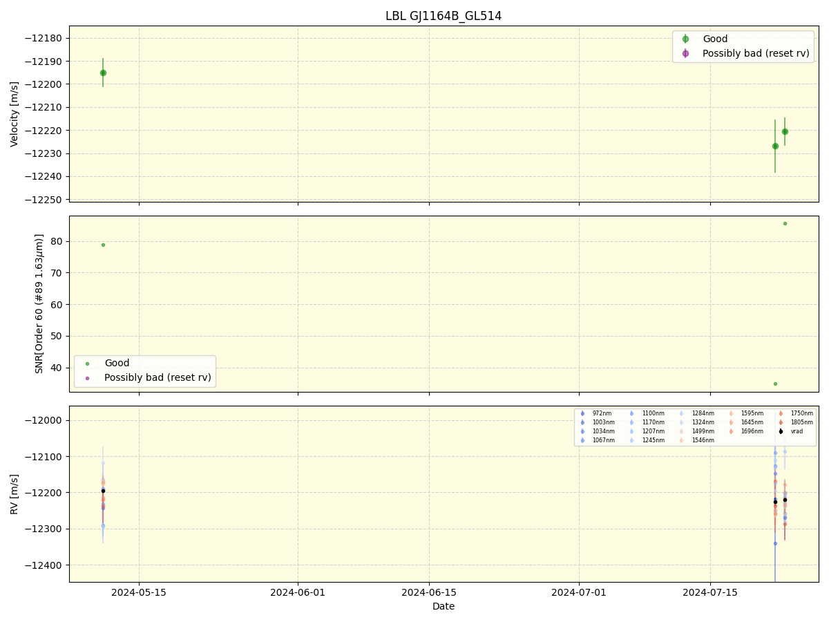 ../../../_images/lbl_plot_GJ1164B_GL514_nirps_ha_offline_udem.png