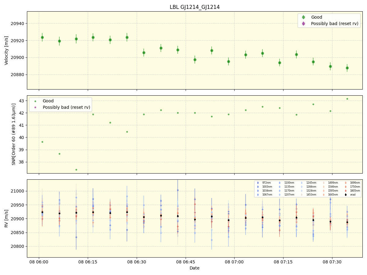 ../../../_images/lbl_plot_GJ1214_GJ1214_nirps_he_offline_udem.png