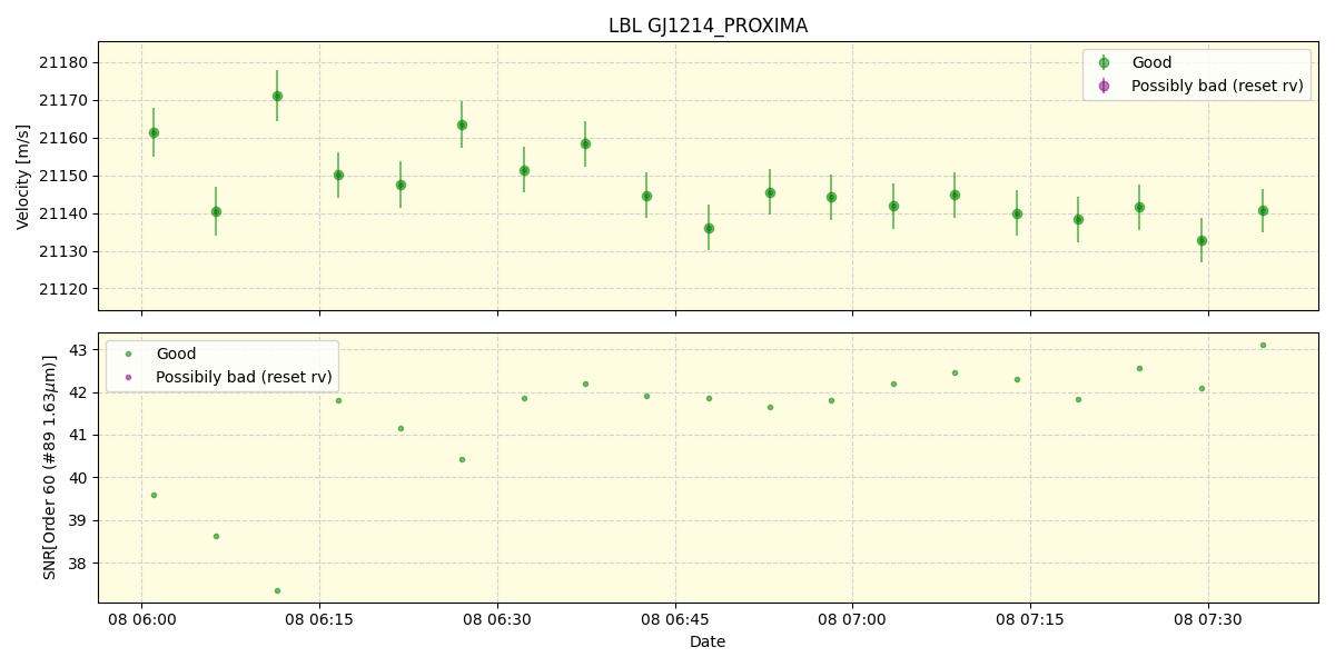 ../../../_images/lbl_plot_GJ1214_PROXIMA_nirps_he_offline_udem.png