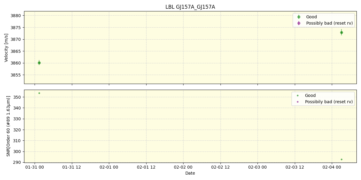 ../../../_images/lbl_plot_GJ157A_GJ157A_nirps_ha_offline_udem.png