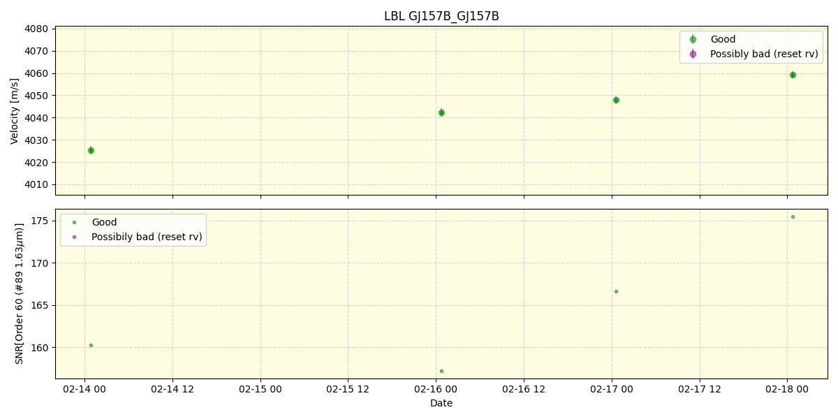 ../../../_images/lbl_plot_GJ157B_GJ157B_nirps_ha_offline_udem.png