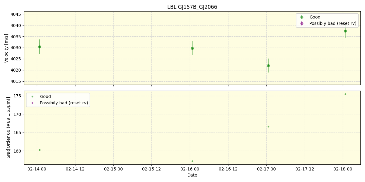 ../../../_images/lbl_plot_GJ157B_GJ2066_nirps_ha_offline_udem.png