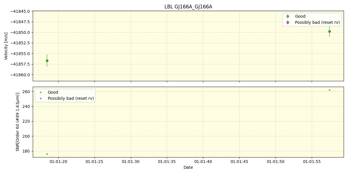 ../../../_images/lbl_plot_GJ166A_GJ166A_nirps_ha_offline_udem.png