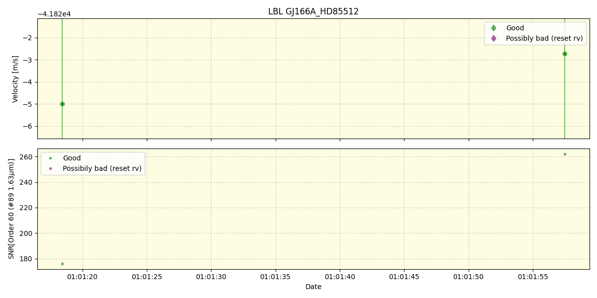 ../../../_images/lbl_plot_GJ166A_HD85512_nirps_ha_offline_udem.png