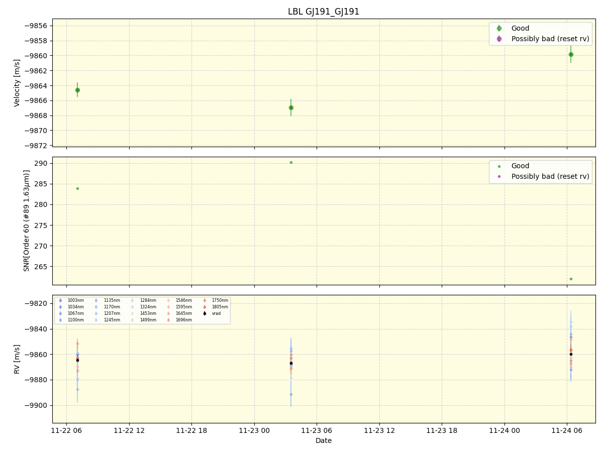 ../../../_images/lbl_plot_GJ191_GJ191_nirps_he_offline_udem.png