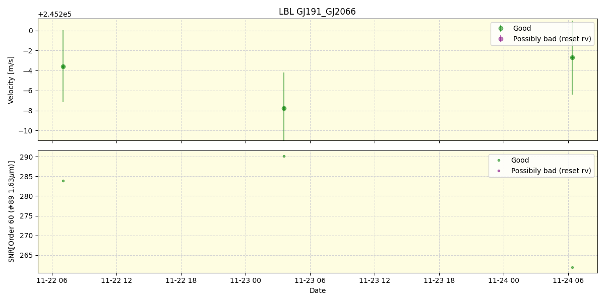 ../../../_images/lbl_plot_GJ191_GJ2066_nirps_he_offline_udem.png