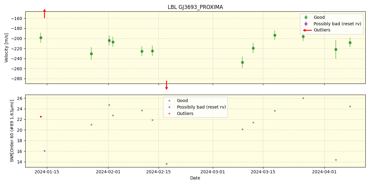 ../../../_images/lbl_plot_GJ3693_PROXIMA_nirps_he_offline_udem.png