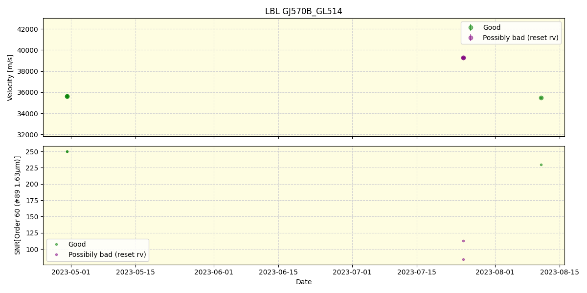 ../../../_images/lbl_plot_GJ570B_GL514_nirps_ha_offline_udem.png