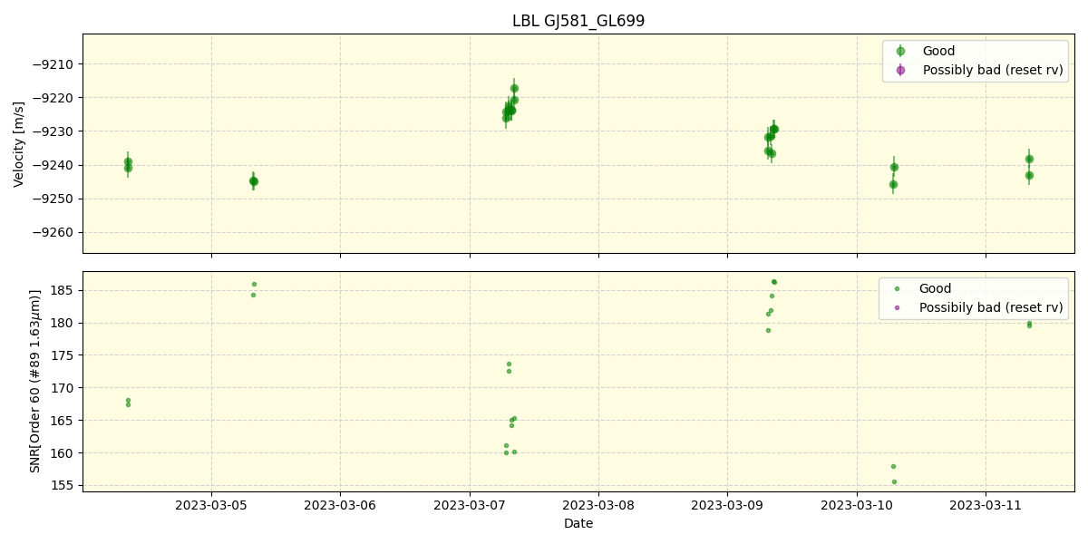 ../../../_images/lbl_plot_GJ581_GL699_nirps_ha_offline_udem.png