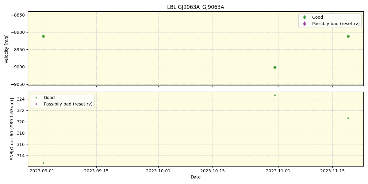 ../../../_images/lbl_plot_GJ9063A_GJ9063A_nirps_ha_offline_udem.png