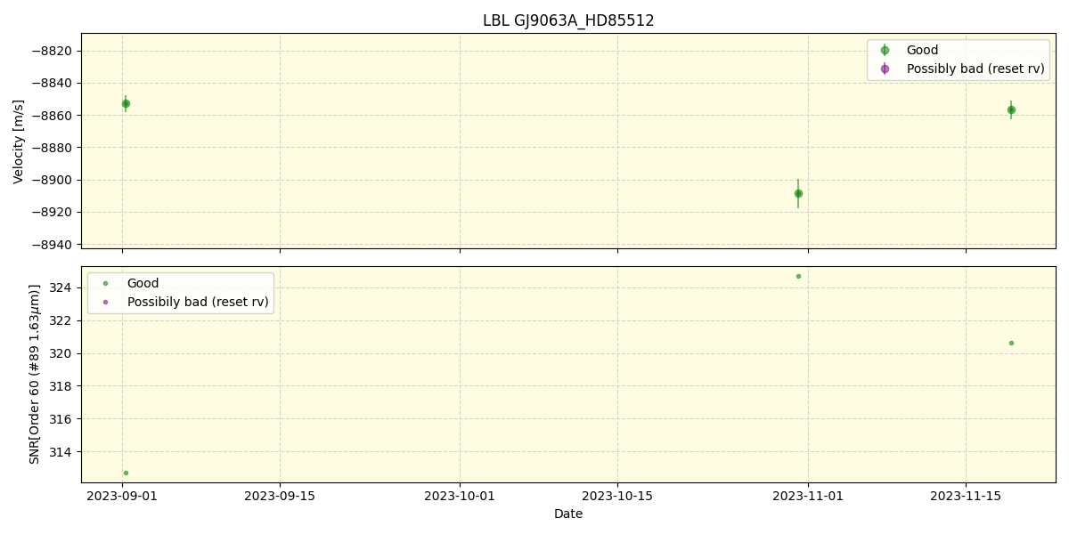 ../../../_images/lbl_plot_GJ9063A_HD85512_nirps_ha_offline_udem.png