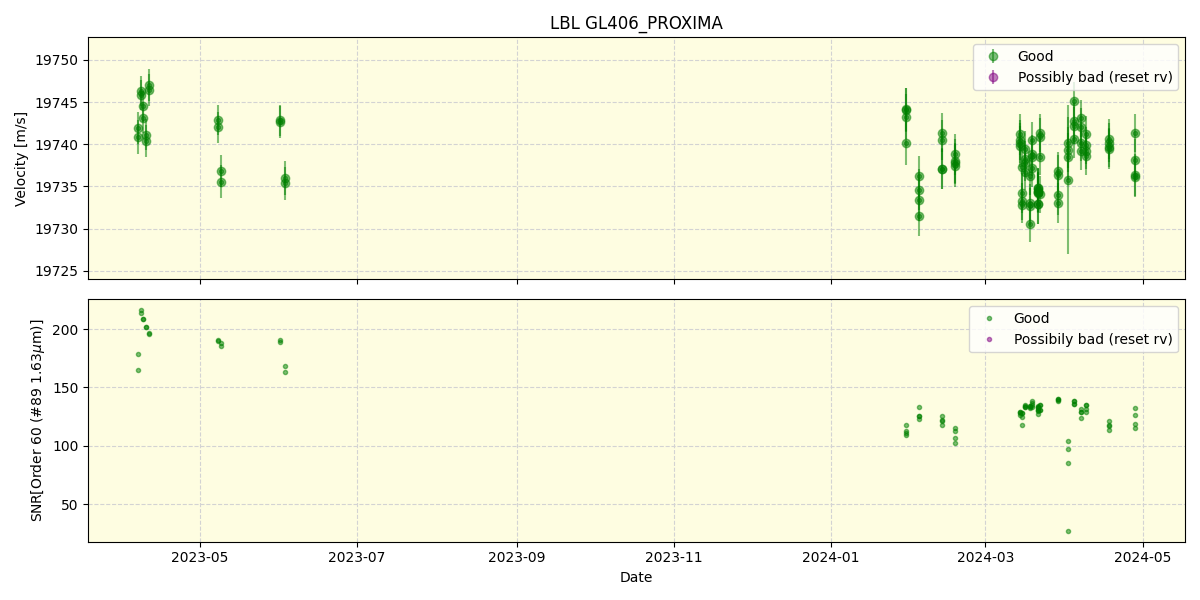 ../../../_images/lbl_plot_GL406_PROXIMA_nirps_he_offline_udem.png