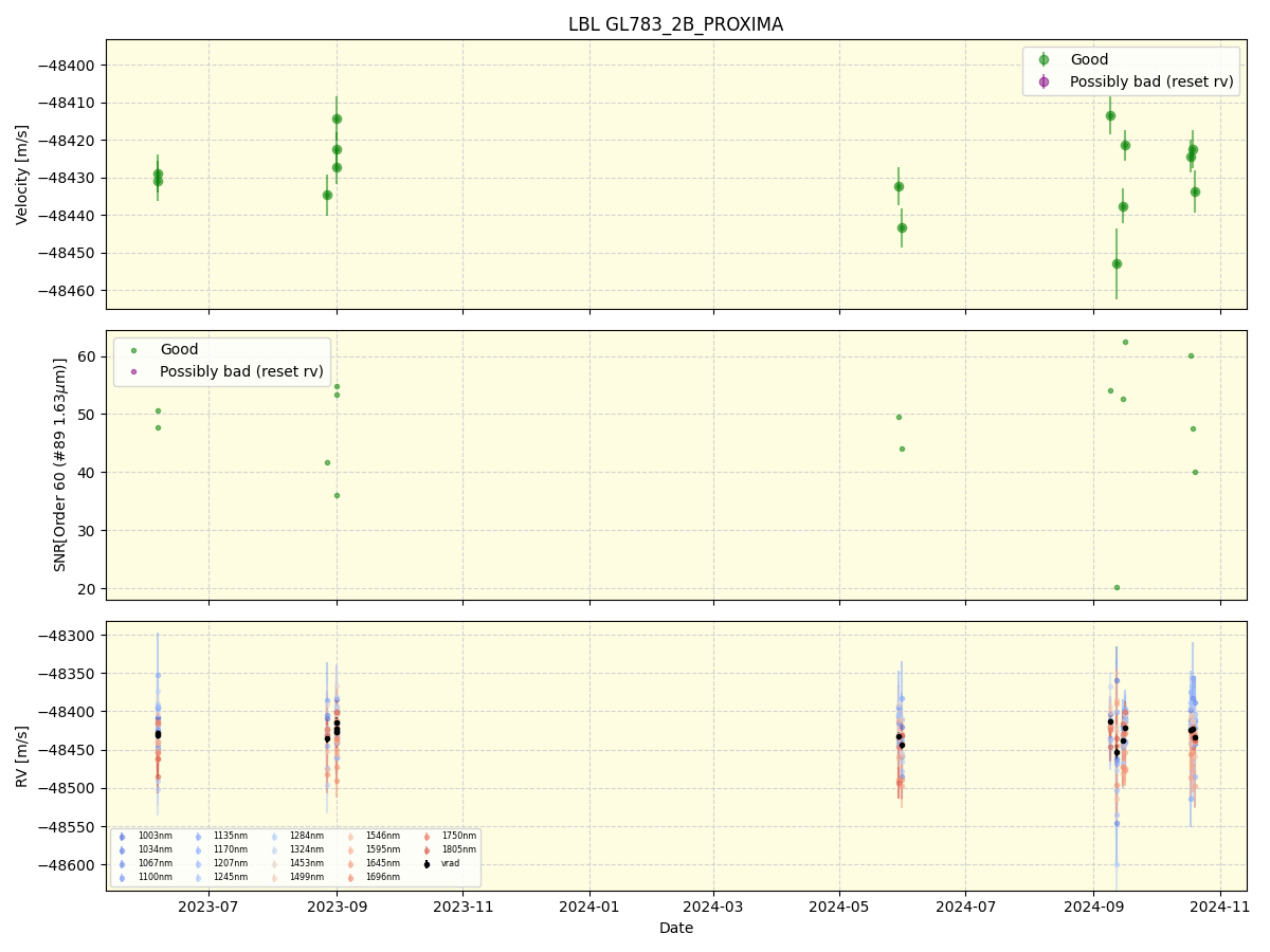 ../../../_images/lbl_plot_GL783_2B_PROXIMA_nirps_ha_offline_udem.png