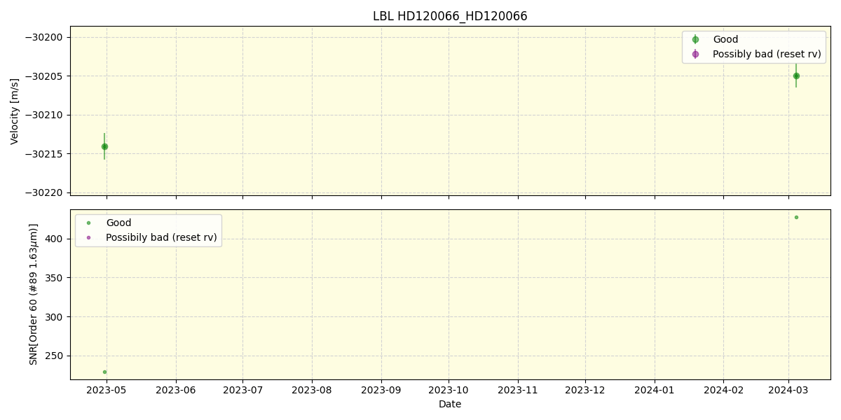 ../../../_images/lbl_plot_HD120066_HD120066_nirps_ha_offline_udem.png