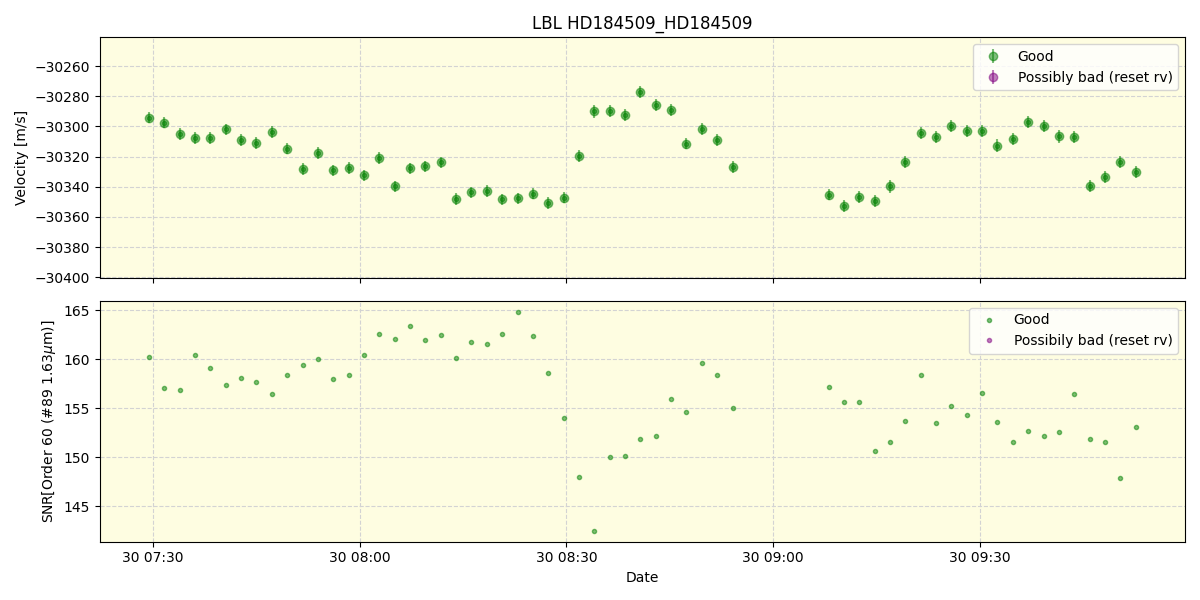 ../../../_images/lbl_plot_HD184509_HD184509_nirps_he_offline_udem.png