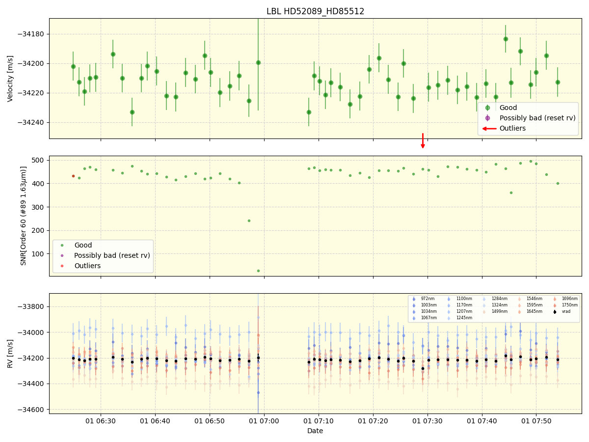 ../../../_images/lbl_plot_HD52089_HD85512_nirps_he_offline_udem.png