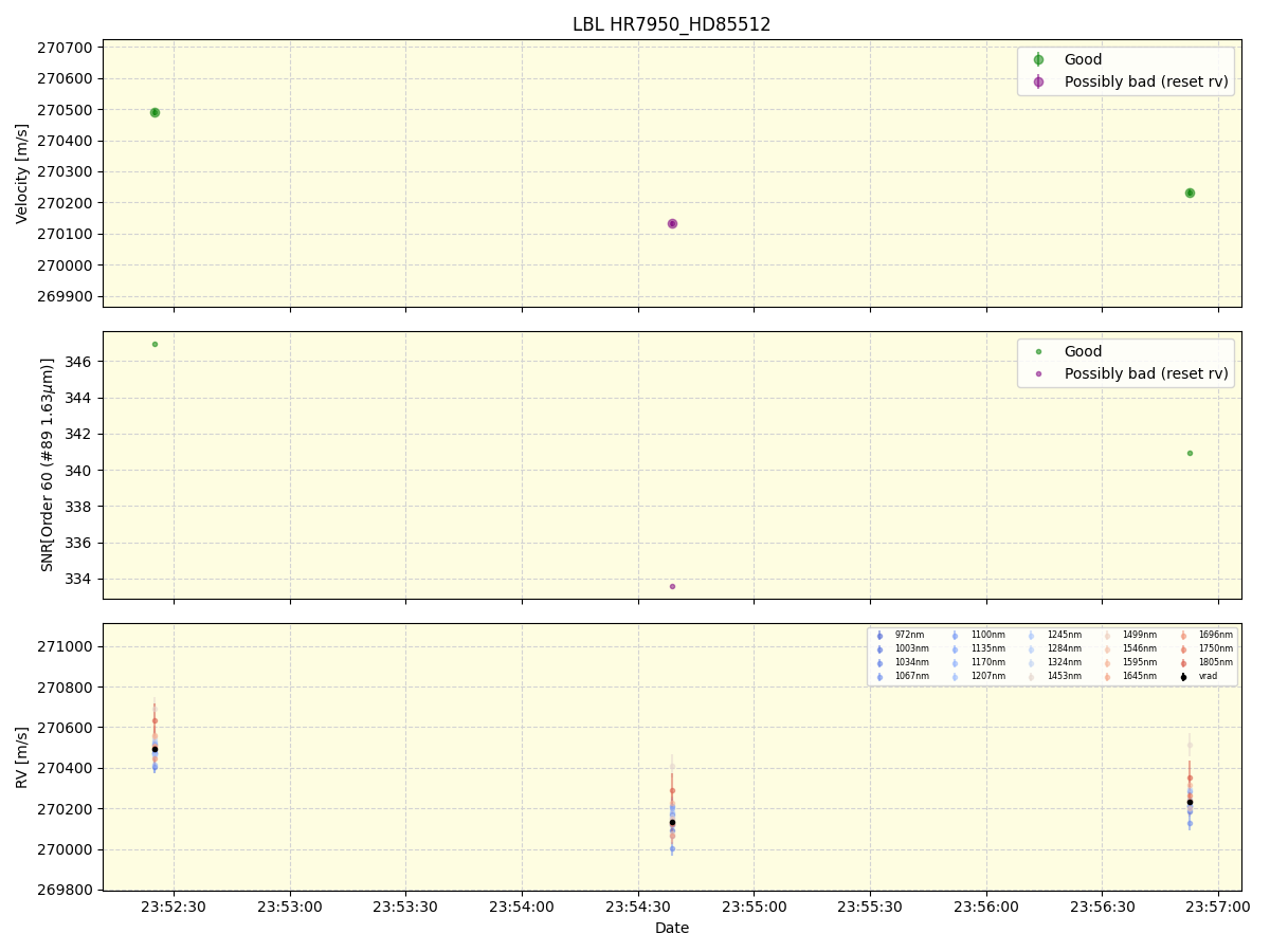 ../../../_images/lbl_plot_HR7950_HD85512_nirps_he_offline_udem.png