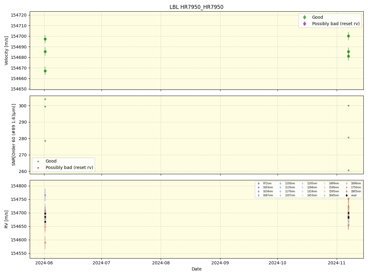 ../../../_images/lbl_plot_HR7950_HR7950_nirps_ha_offline_udem.png