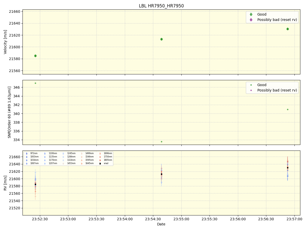 ../../../_images/lbl_plot_HR7950_HR7950_nirps_he_offline_udem.png