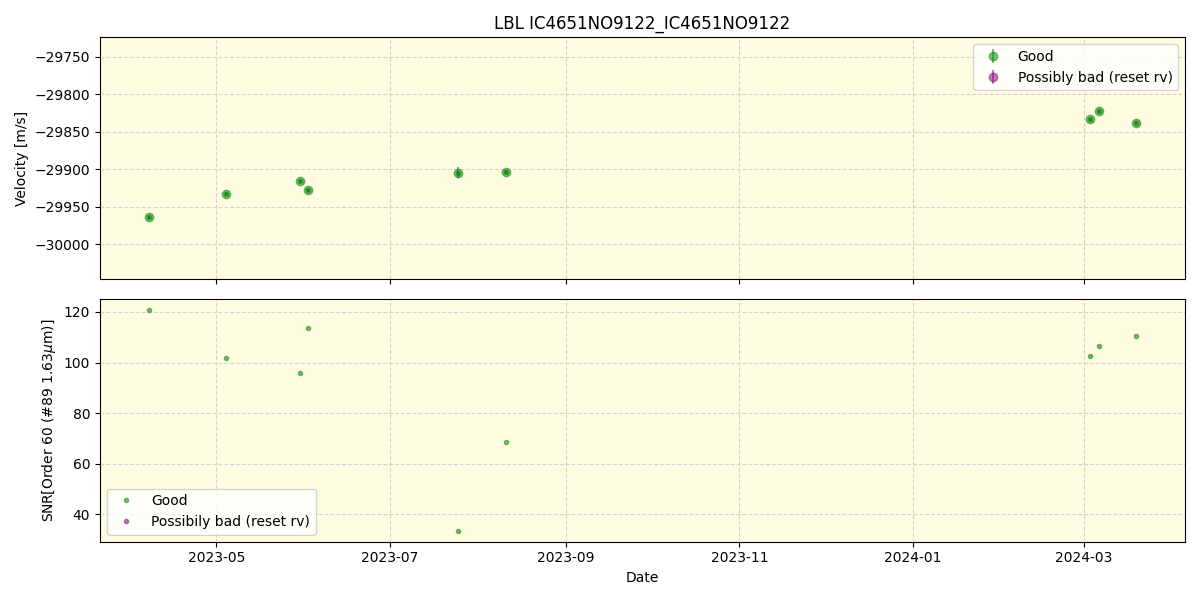 ../../../_images/lbl_plot_IC4651NO9122_IC4651NO9122_nirps_he_offline_udem.png