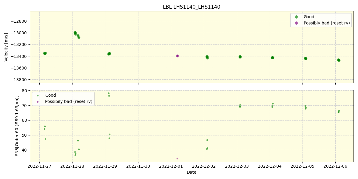 ../../../_images/lbl_plot_LHS1140_LHS1140_nirps_he_offline_udem.png