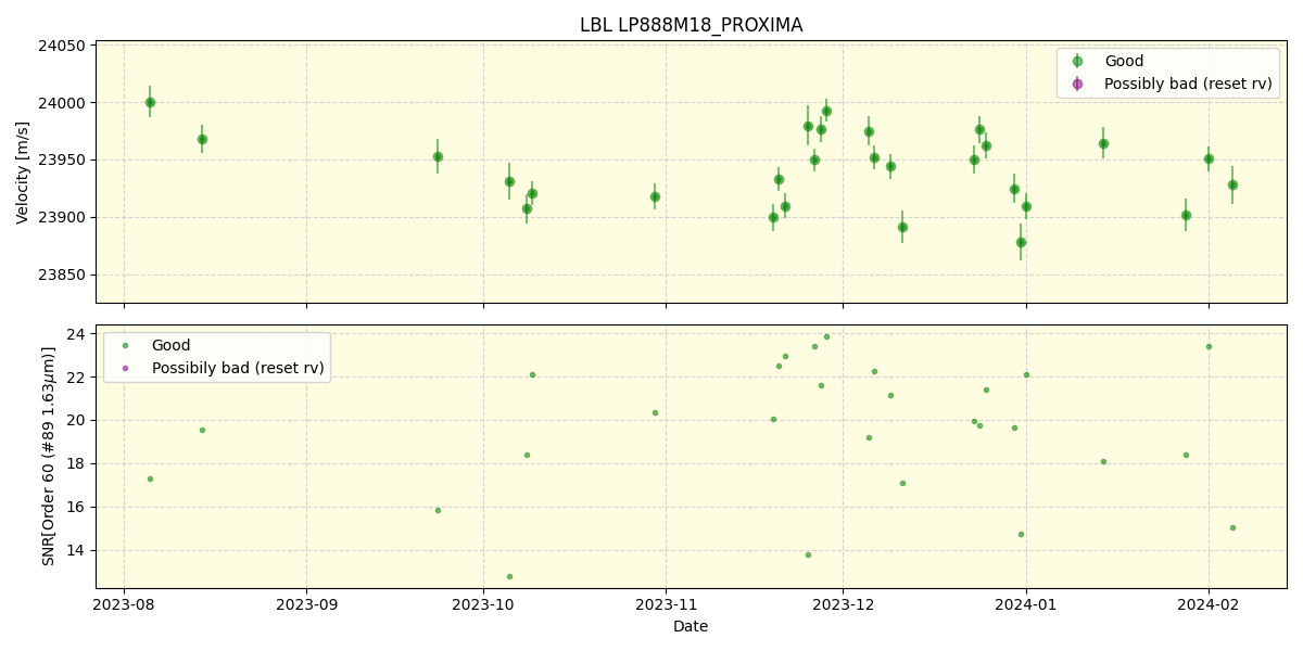 ../../../_images/lbl_plot_LP888M18_PROXIMA_nirps_he_offline_udem.png