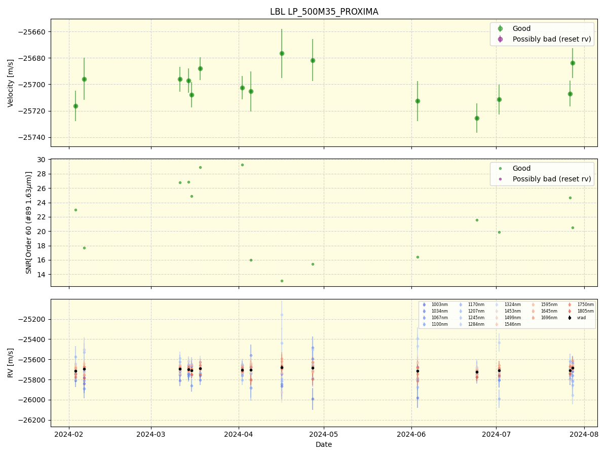 ../../../_images/lbl_plot_LP_500M35_PROXIMA_nirps_he_offline_udem.png