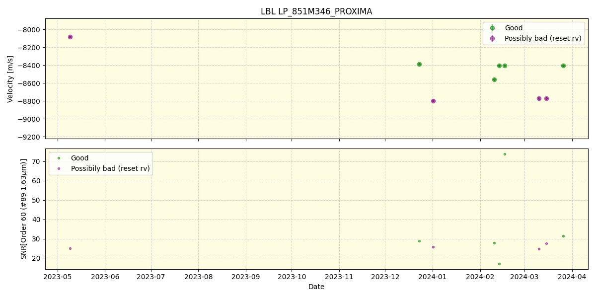 ../../../_images/lbl_plot_LP_851M346_PROXIMA_nirps_he_offline_udem.png