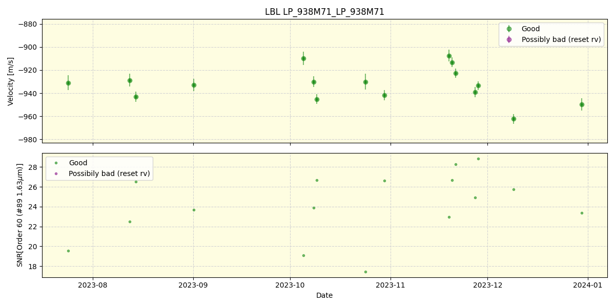 ../../../_images/lbl_plot_LP_938M71_LP_938M71_nirps_he_offline_udem.png