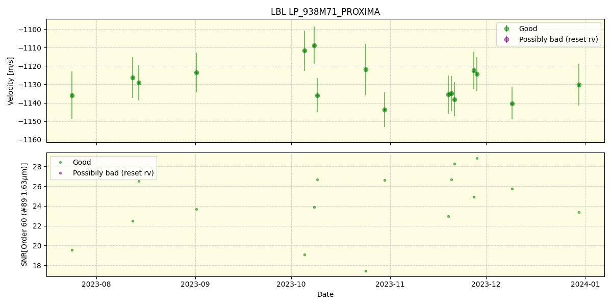 ../../../_images/lbl_plot_LP_938M71_PROXIMA_nirps_he_offline_udem.png