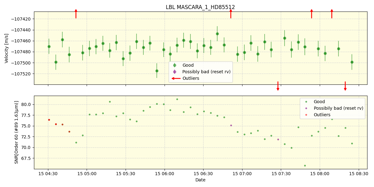 ../../../_images/lbl_plot_MASCARA_1_HD85512_nirps_he_offline_udem.png