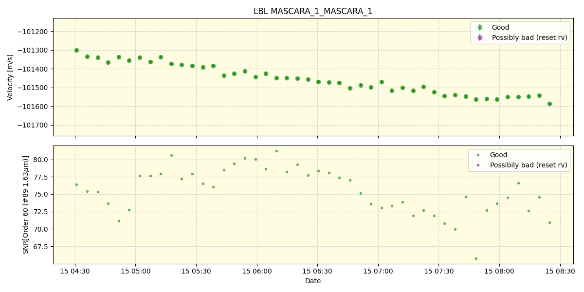 ../../../_images/lbl_plot_MASCARA_1_MASCARA_1_nirps_he_offline_udem.png