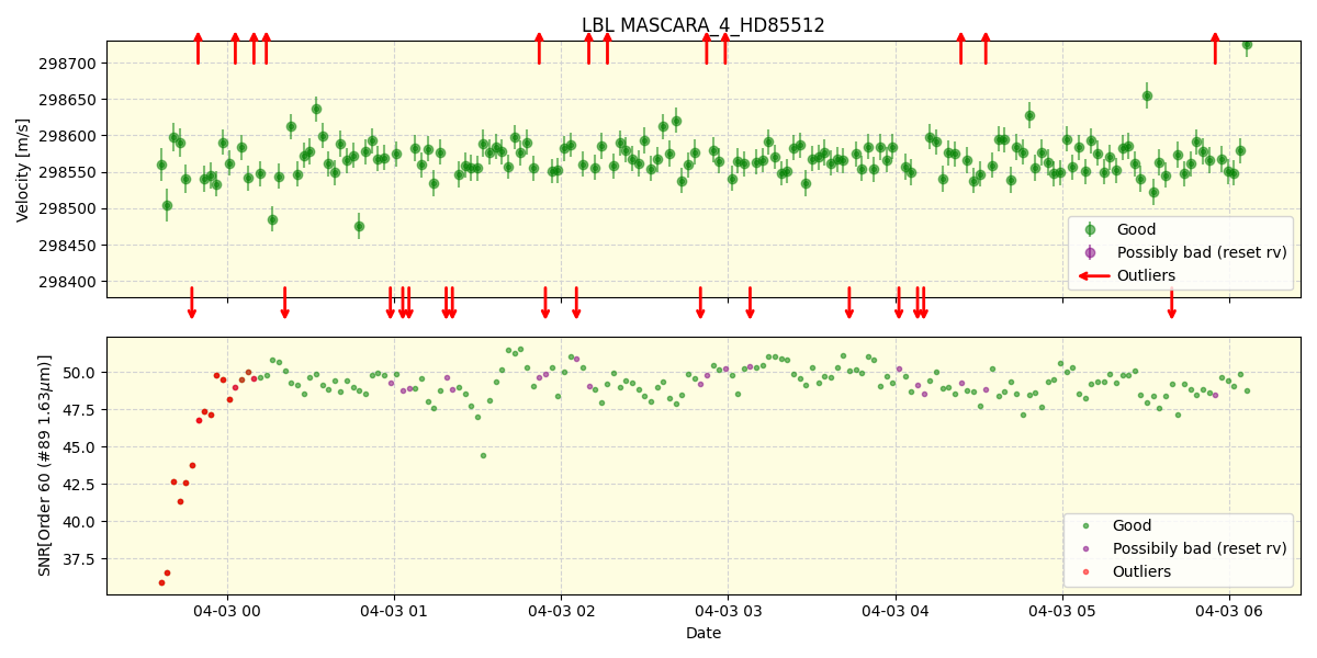 ../../../_images/lbl_plot_MASCARA_4_HD85512_nirps_he_offline_udem.png