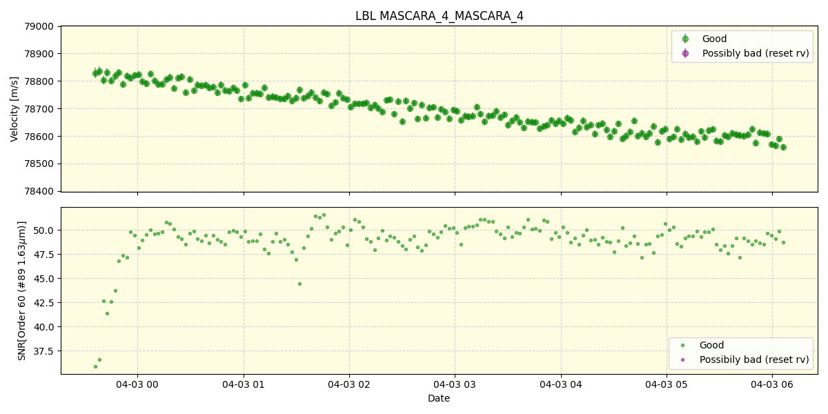 ../../../_images/lbl_plot_MASCARA_4_MASCARA_4_nirps_he_offline_udem.png