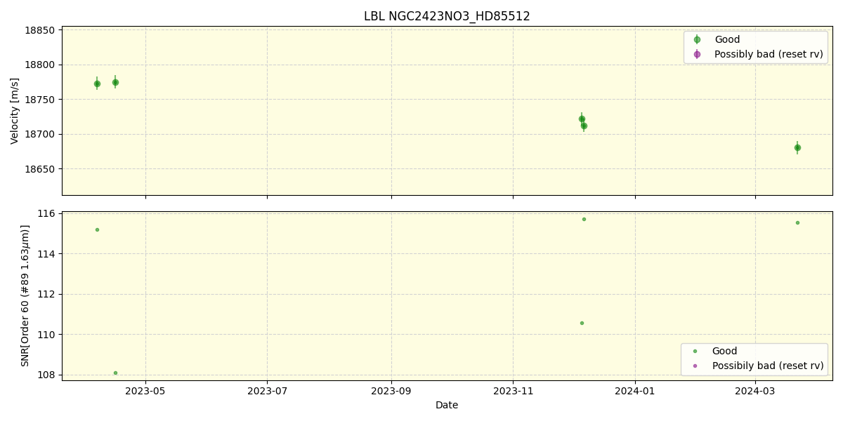 ../../../_images/lbl_plot_NGC2423NO3_HD85512_nirps_he_offline_udem.png