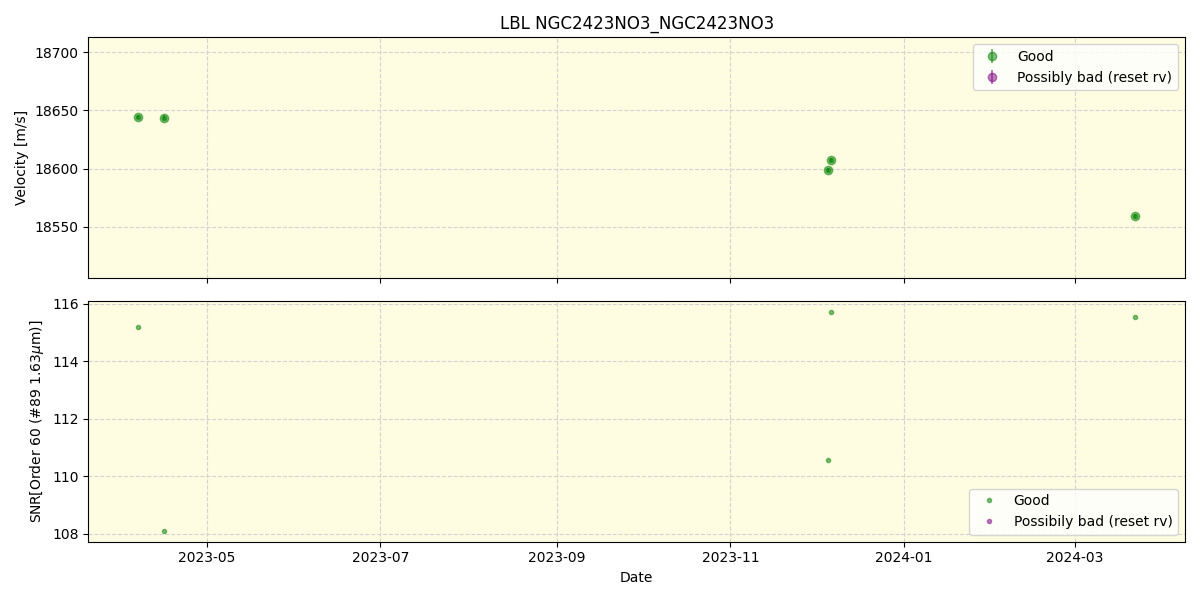 ../../../_images/lbl_plot_NGC2423NO3_NGC2423NO3_nirps_he_offline_udem.png