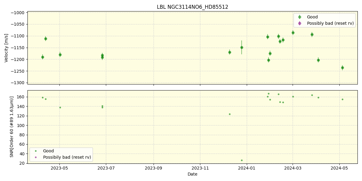 ../../../_images/lbl_plot_NGC3114NO6_HD85512_nirps_he_offline_udem.png