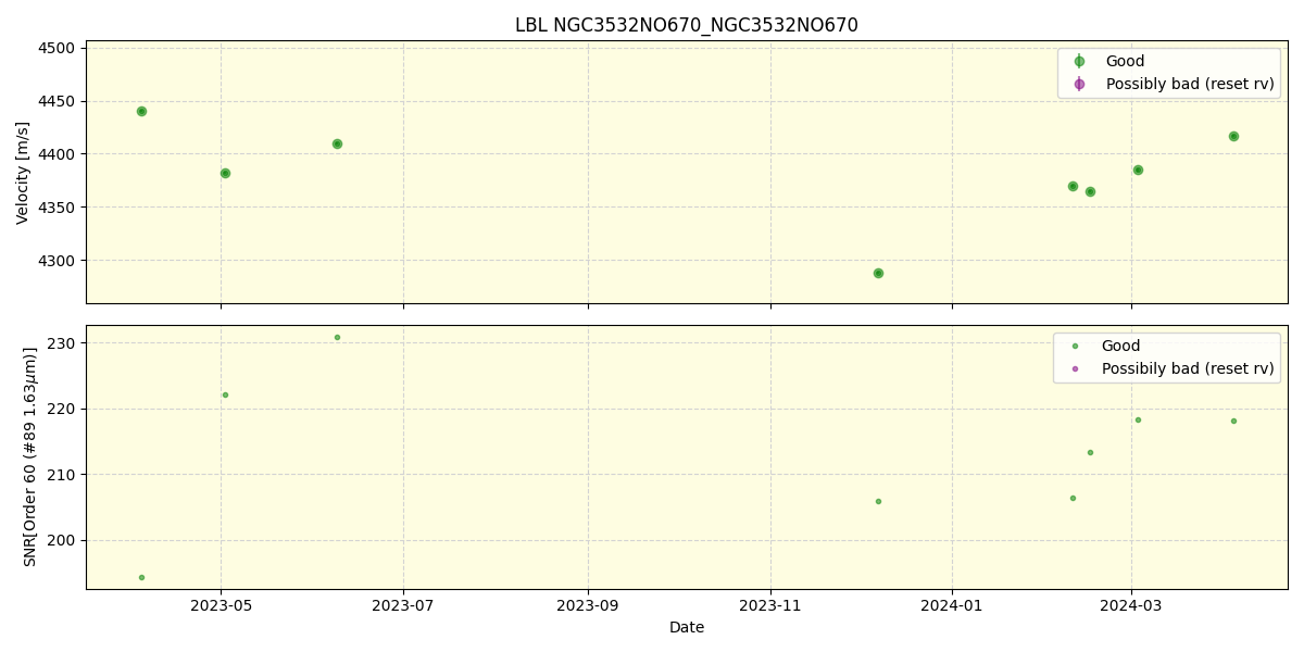 ../../../_images/lbl_plot_NGC3532NO670_NGC3532NO670_nirps_he_offline_udem.png