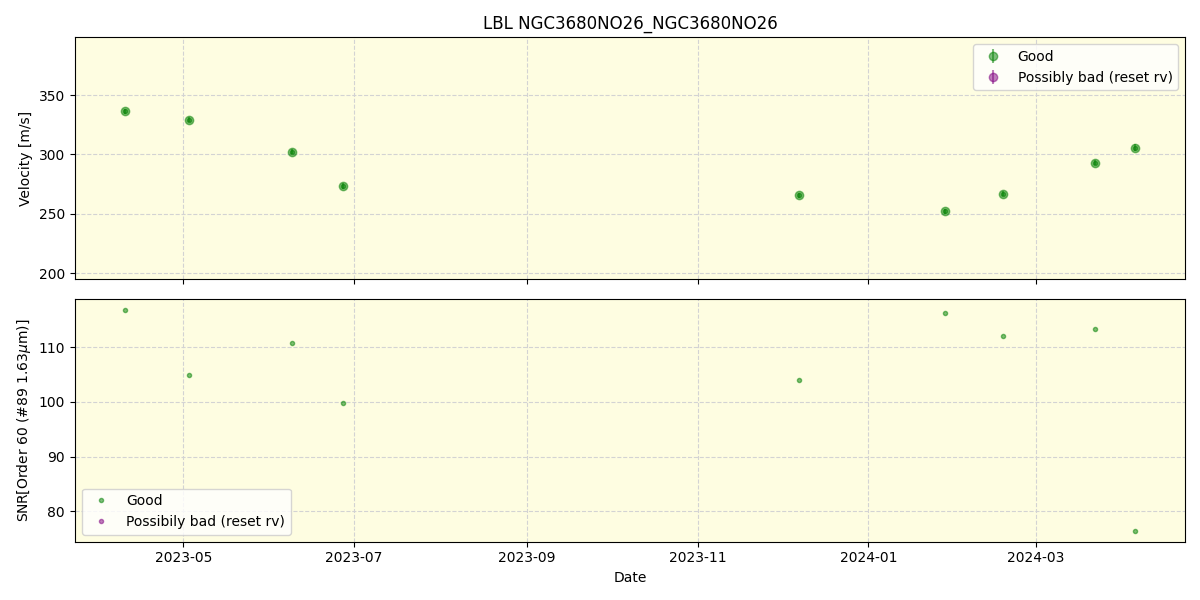 ../../../_images/lbl_plot_NGC3680NO26_NGC3680NO26_nirps_he_offline_udem.png