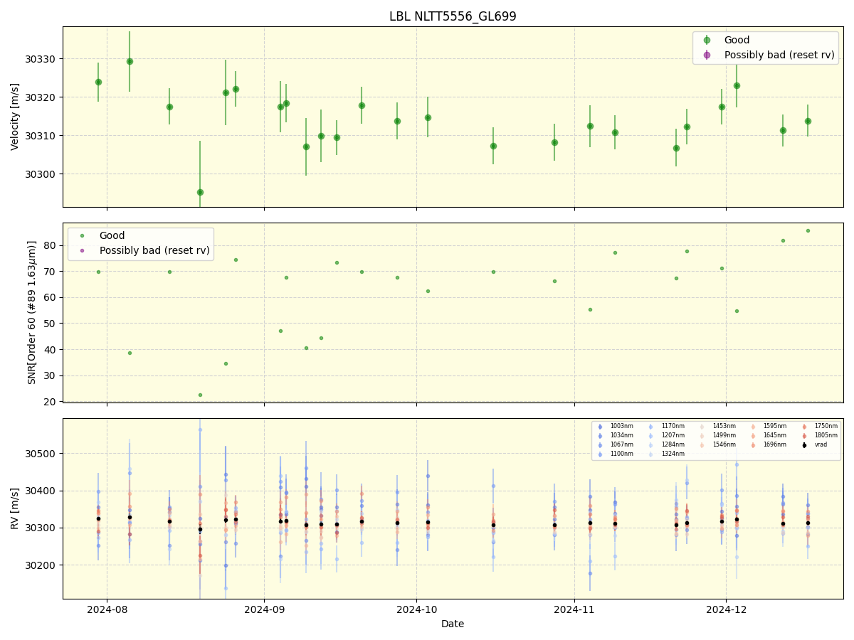 ../../../_images/lbl_plot_NLTT5556_GL699_nirps_he_offline_udem.png