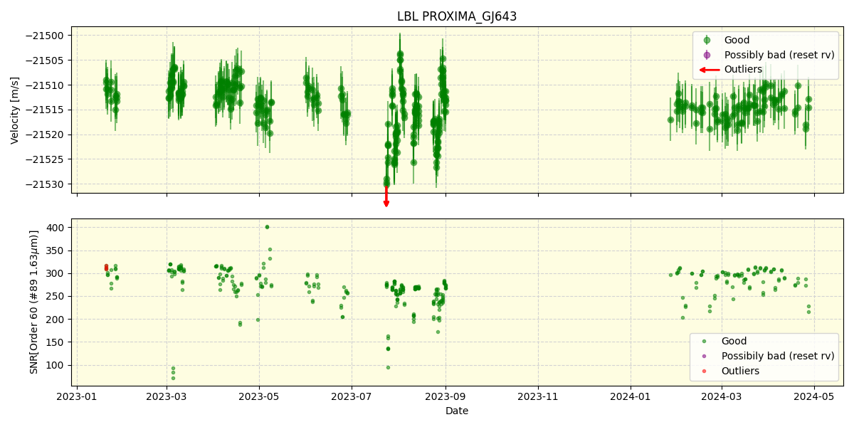 ../../../_images/lbl_plot_PROXIMA_GJ643_nirps_he_offline_udem.png