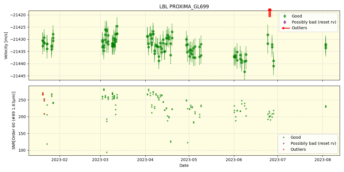 ../../../_images/lbl_plot_PROXIMA_GL699_nirps_ha_offline_udem.png