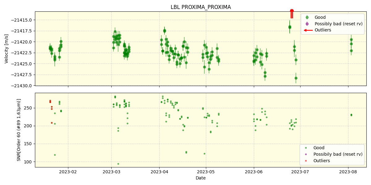 ../../../_images/lbl_plot_PROXIMA_PROXIMA_nirps_ha_offline_udem.png