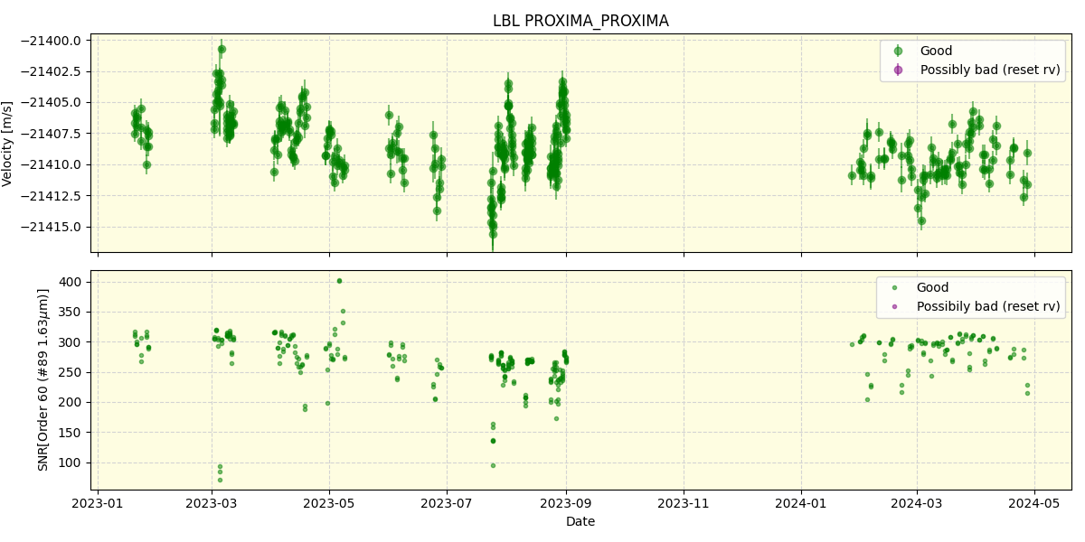 ../../../_images/lbl_plot_PROXIMA_PROXIMA_nirps_he_offline_udem.png