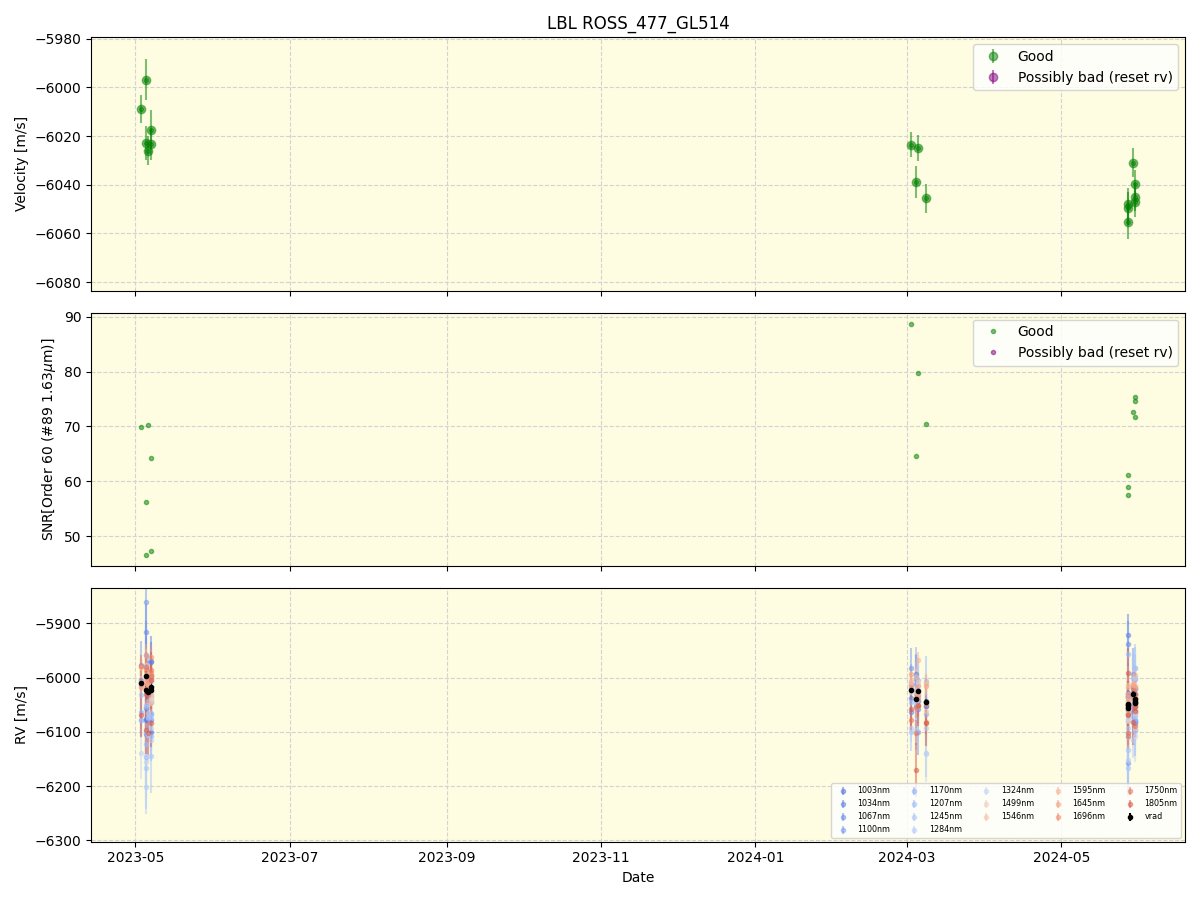 ../../../_images/lbl_plot_ROSS_477_GL514_nirps_ha_offline_udem.png