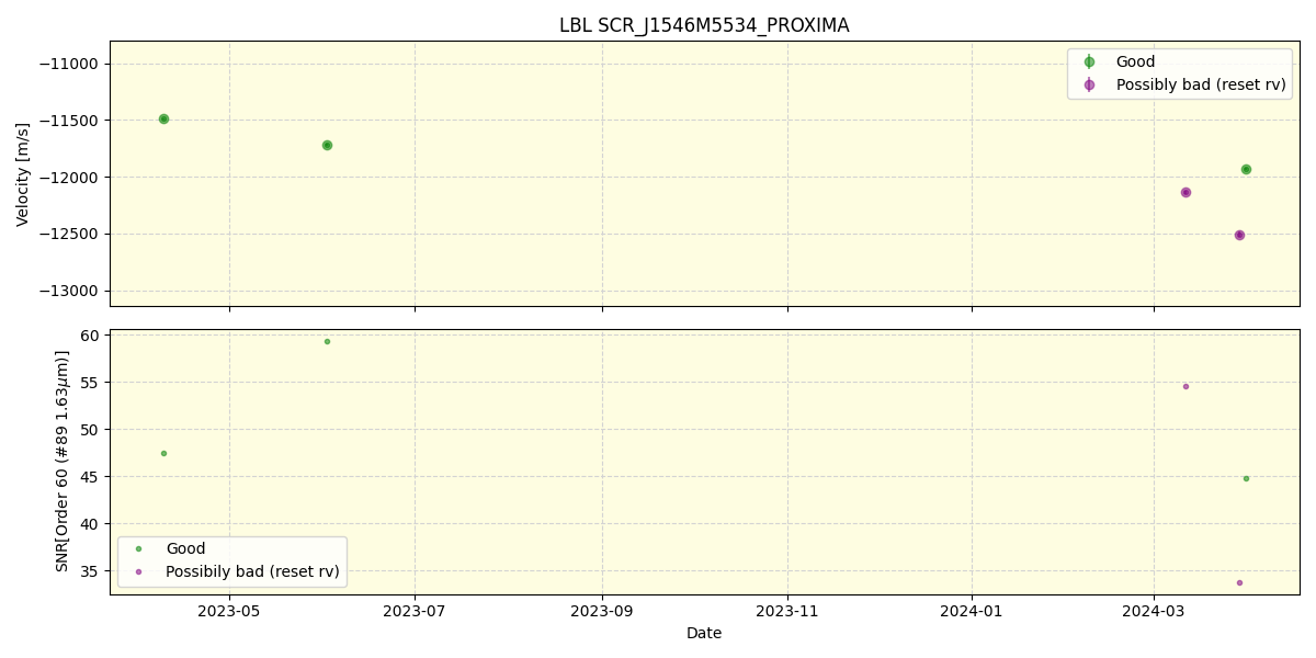 ../../../_images/lbl_plot_SCR_J1546M5534_PROXIMA_nirps_he_offline_udem.png